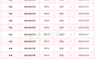 今日老庙黄金价格多少钱一克老庙黄金价格今天多少一克