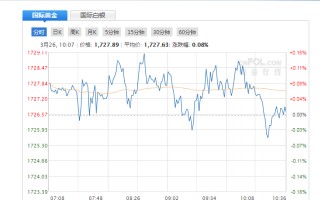 现货黄金今日行情最新分析现货黄金今日行情最新分析68