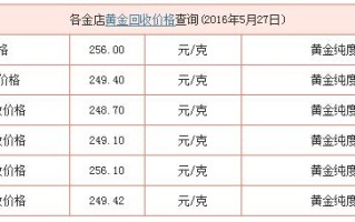 黄金回收价格查询今日重庆重庆地区黄金回收价格