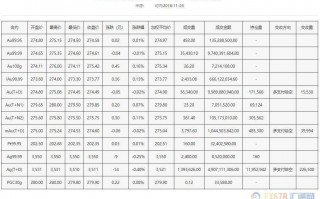 上海交易所黄金价格第一网上海交易所黄金价格