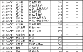 实物黄金今日价格多少一克黄金今日价格多少一克