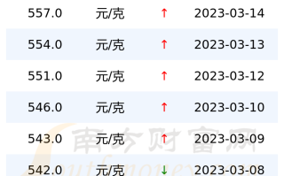 周六福黄金价格今天多少一克,周六福黄金价格今天多少一克2019年12月27日参考价格