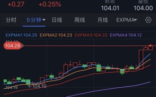 突发行情！美元短线急涨再刷高位、金价跳水失守1830 首席分析师:欧元、澳元和黄金技术前景分析