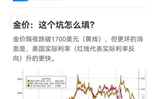 易金通黄金交易规则易金通黄金交易手续费怎么计算