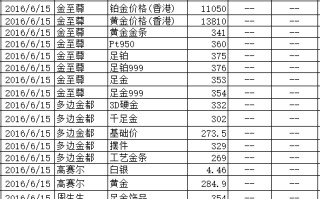 黄金回收价格查询今日多少钱一克千足金黄金回收价格查询今日每克