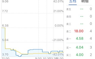 2020年下半年黄金是涨还是跌,2020年下半年黄金的预测