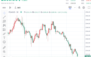 黄金“跳水”跌破2310！贵金属市场面临美联储放鹰和避险需求削弱“双利空”