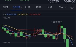 黄金交易价格,黄金交易价格今天多少一克