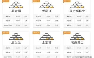 黄金戒指价格表,黄金戒指价格表今日多少一克