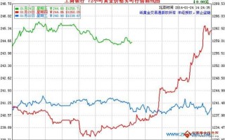 纸黄金价格走势图今日即时金价纸黄金价格走势图今日即时金价查询