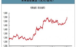 2020年黄金价格表,2020年12月黄金价格一览表