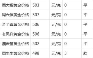 98年黄金首饰多少钱一克,98年金价多少钱一克