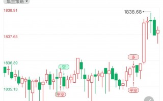 老庙今日金价多少一克黄金价格,今日金价多少一克黄金价格