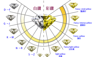 钻石基本专业知识培训学了钻石知识的总结