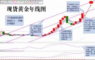 现货黄金分析软件有哪些,现货黄金分析软件