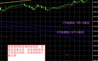 领峰贵金属黄金*作,现货黄金排名