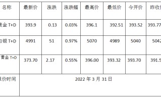 今日黄金国际价格查询,今日黄金国际价格