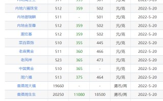 黄金价格今日最新价2022千足金黄金价格今日最新价2022千足金多少钱一克