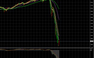 美股行情道琼斯实时美股行情道琼斯实时指数