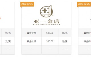 今天黄金卖多少钱一克,黄金一克2020今日价