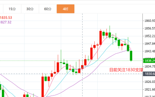 黄金最近走势是涨还是跌,2023黄金最近走势是涨还是跌