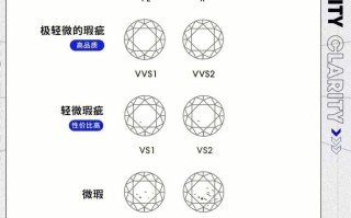 钻石4c标准对照表图片,钻石4c标准对照表讲解视频