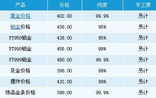 黄金回收价格查询今日走势图黄金回收价格查询