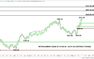 央行救市无阻避险！金价1995保持坚挺不破 DeltaStock：美元、欧元、日元和英镑交易分析