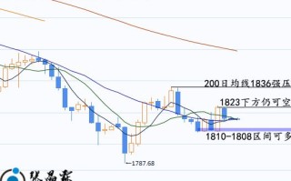 黄金走势黄金走势图近十年