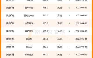 实物黄金金价今日价格官网,今日黄金价格官网