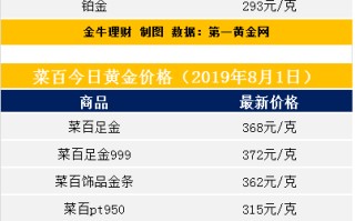 周六福今日回收金价今天周六福黄金回收价