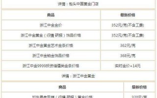 黄金多少钱一克2021年价格表9999,黄金多少钱一克2021年价格表