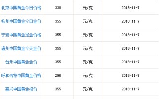 黄金价格走势图实时盘,黄金价格实时