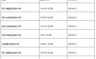 现在黄金回收价格多少钱一克?(2024年6月5日)