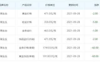 今日金价实时查询今日金价实时查询走势图