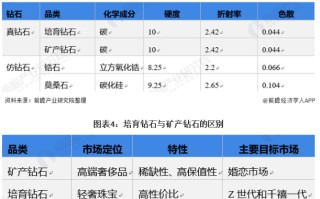 2021年钻石的价格走势图2021年7月钻石的价格走势图