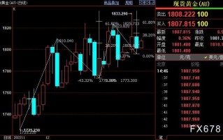 国际金价短线上看1815美元