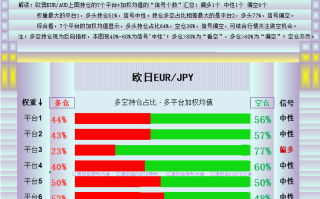 一张图：平台多头仓位不高，黄金已飙升至历史新高2195，十二品种多空持仓一览