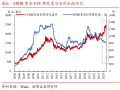 2025黄金最佳买入时间,未来三五年黄金价格走势