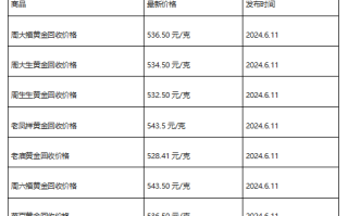 现在黄金回收价格多少钱一克?(2024年6月11日)