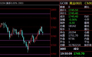 黄金交易行情分析报告,黄金交易行情分析