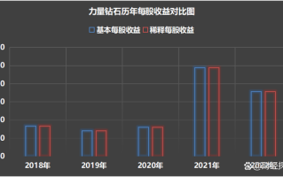 钻石上市公司有哪些,钻石上市公司有哪些公司