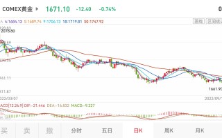 2022黄金暴跌啥时候入手2022黄金暴跌啥时候入手啊