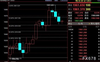国际金价短线上看1967美元