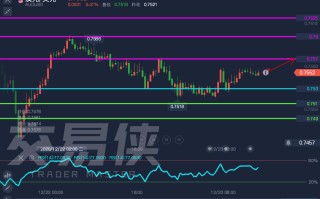 黄金走势图app下载黄金走势图app下载最新版