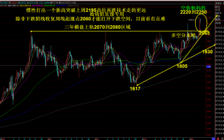 抢钱俱乐部：美元回103.5继续多，非美反弹空