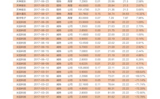 北京今日黄金回收价格多少一克查询黄金回收价格今天多少一克今日黄金回收价格