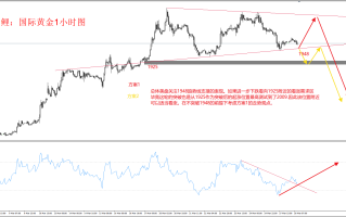 金市大鲤：别管分析的准不准，你就看图画的漂不漂亮就完了