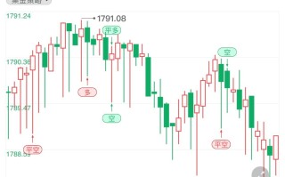 国际金银实时行情全天显示即时价格国际金银实时行情