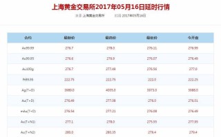 今日黄金首饰价格多少钱一克今日黄金首饰价格